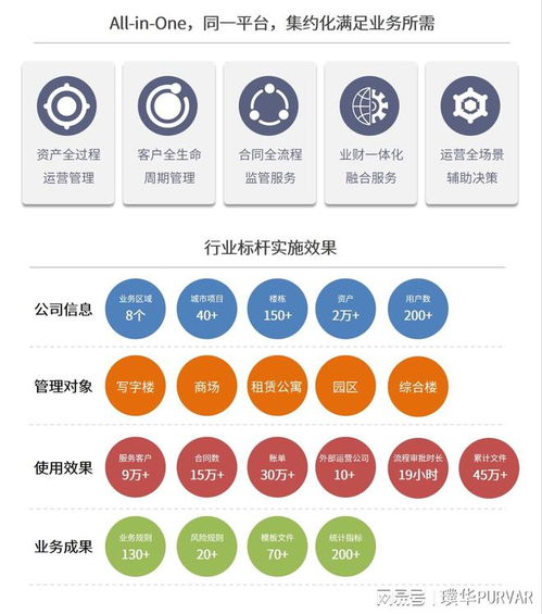 股權(quán)投資管理視角下的璞華科技 數(shù)字金融領(lǐng)域的隱形航母是如何煉成的