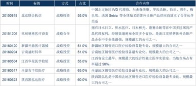 國內(nèi)獨立醫(yī)學(xué)實驗室的發(fā)展現(xiàn)狀、趨勢與投資管理分析